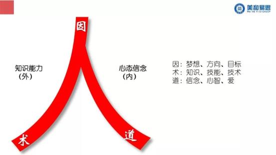 A4