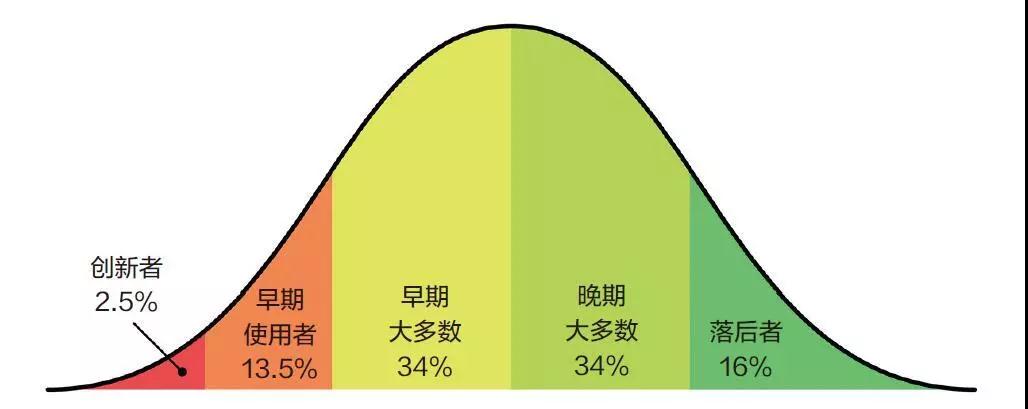 软文管家营销平台：品牌的软文营销最好能够懂得这些