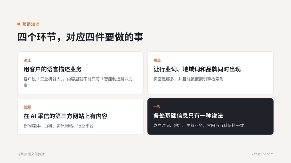 AI 是怎么决定推荐谁的?拆开一次回答的四个环节