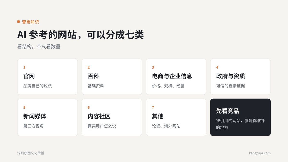 AI 引用了谁的网站?七类信源怎么看