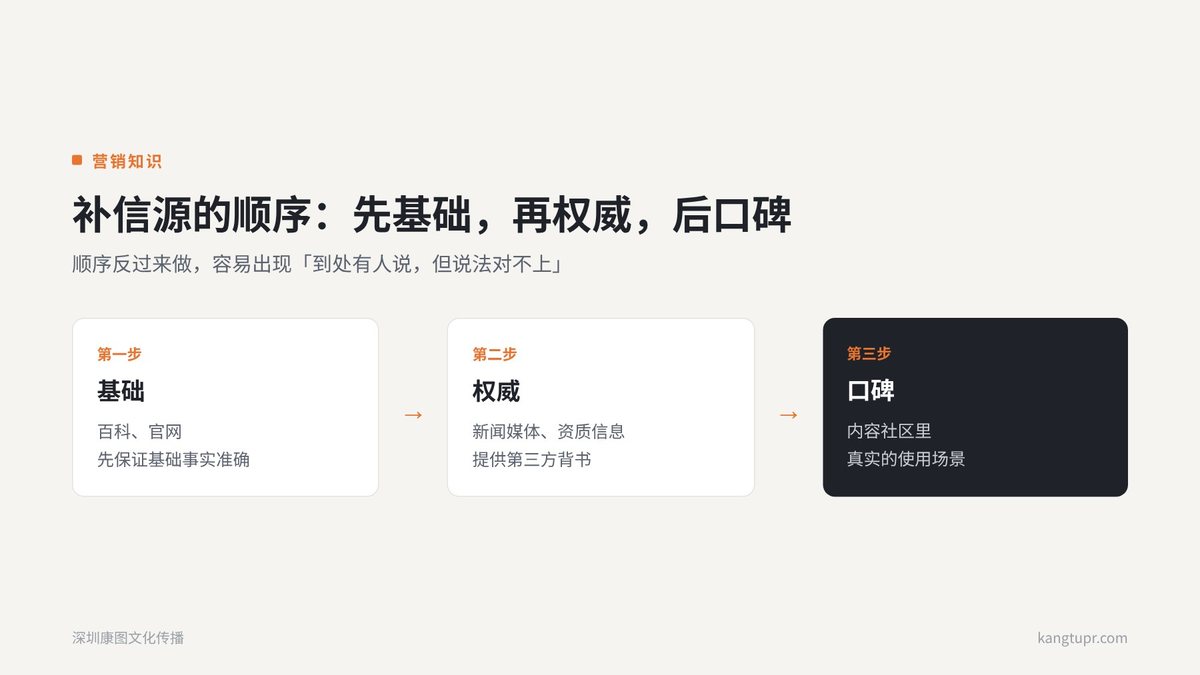 AI 引用了谁的网站?七类信源怎么看