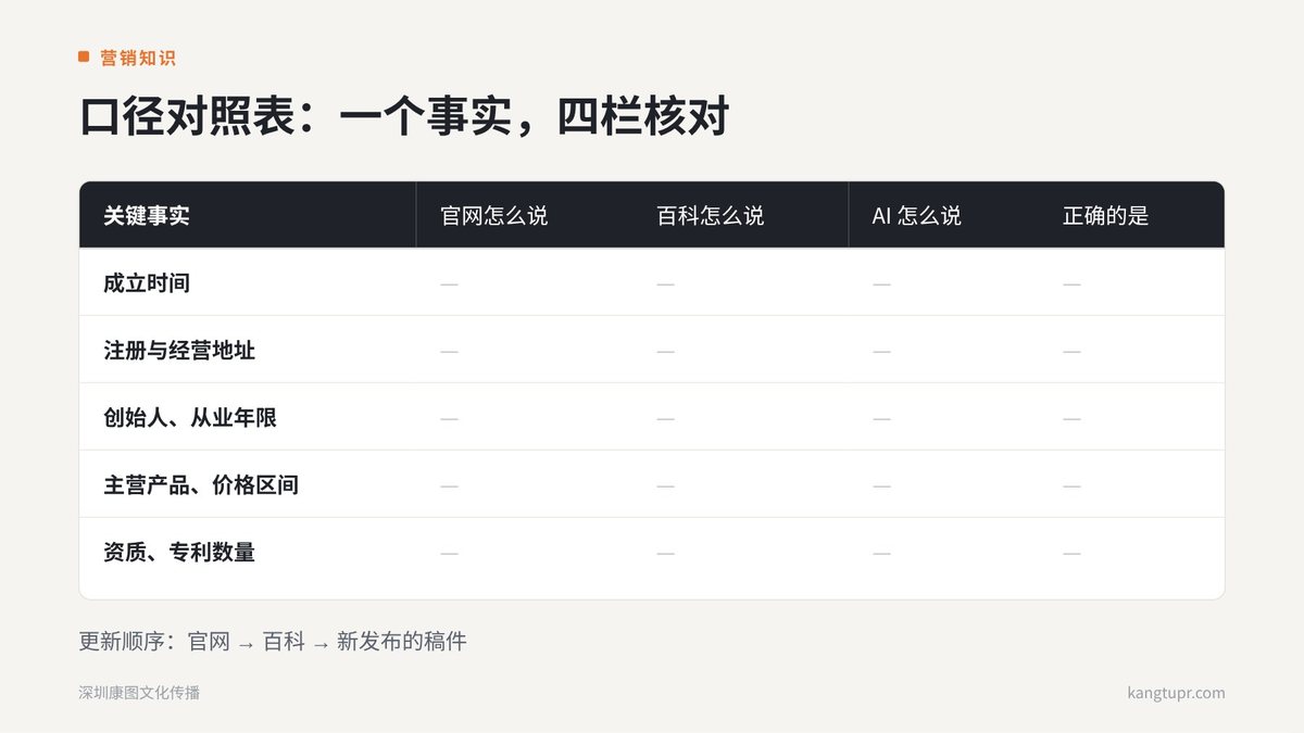 品牌名册与口径一致:AI 为什么会把你当成两家公司