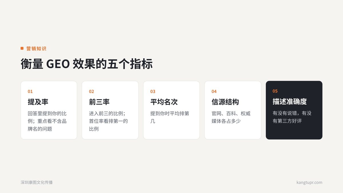 GEO 效果怎么衡量?五个指标和一个复测方法