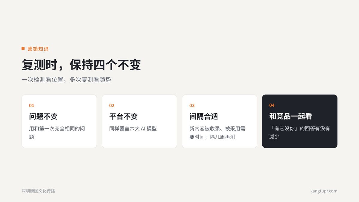 GEO 效果怎么衡量?五个指标和一个复测方法