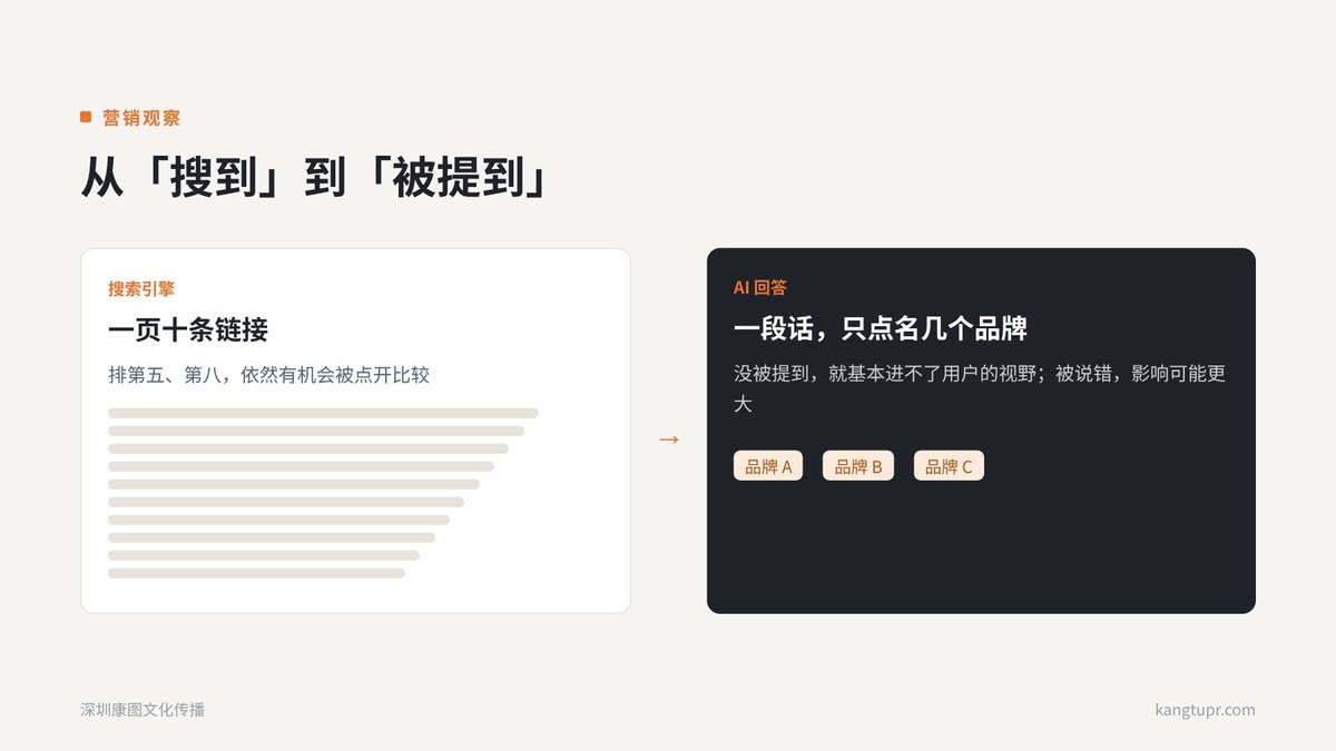 AI 搜索时代，「被提到」比「被搜到」更重要