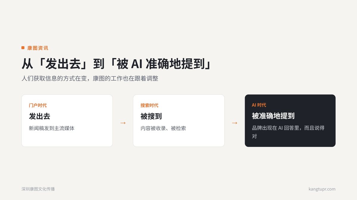 康图的 12 年:从新闻传播到 GEO